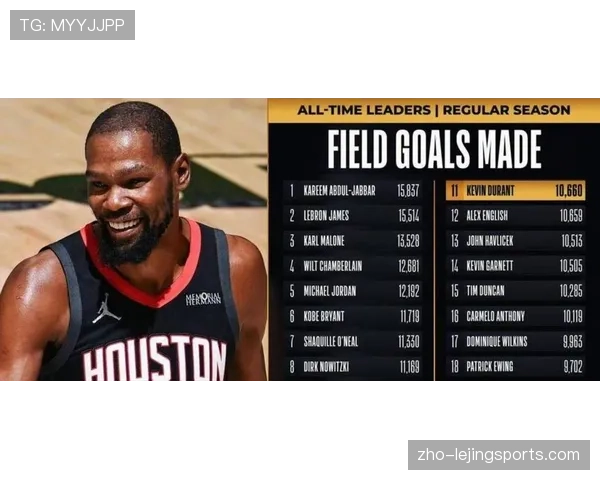 杜兰特因伤连续缺席季后赛 火箭进攻体系面临重大考验